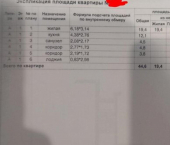 1-комн, 45кв м, этаж 4/10 ул Терновского, 214