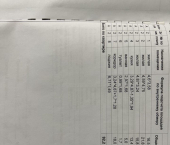 3-комн, 92кв м, этаж 2/10 ул Антонова, 16